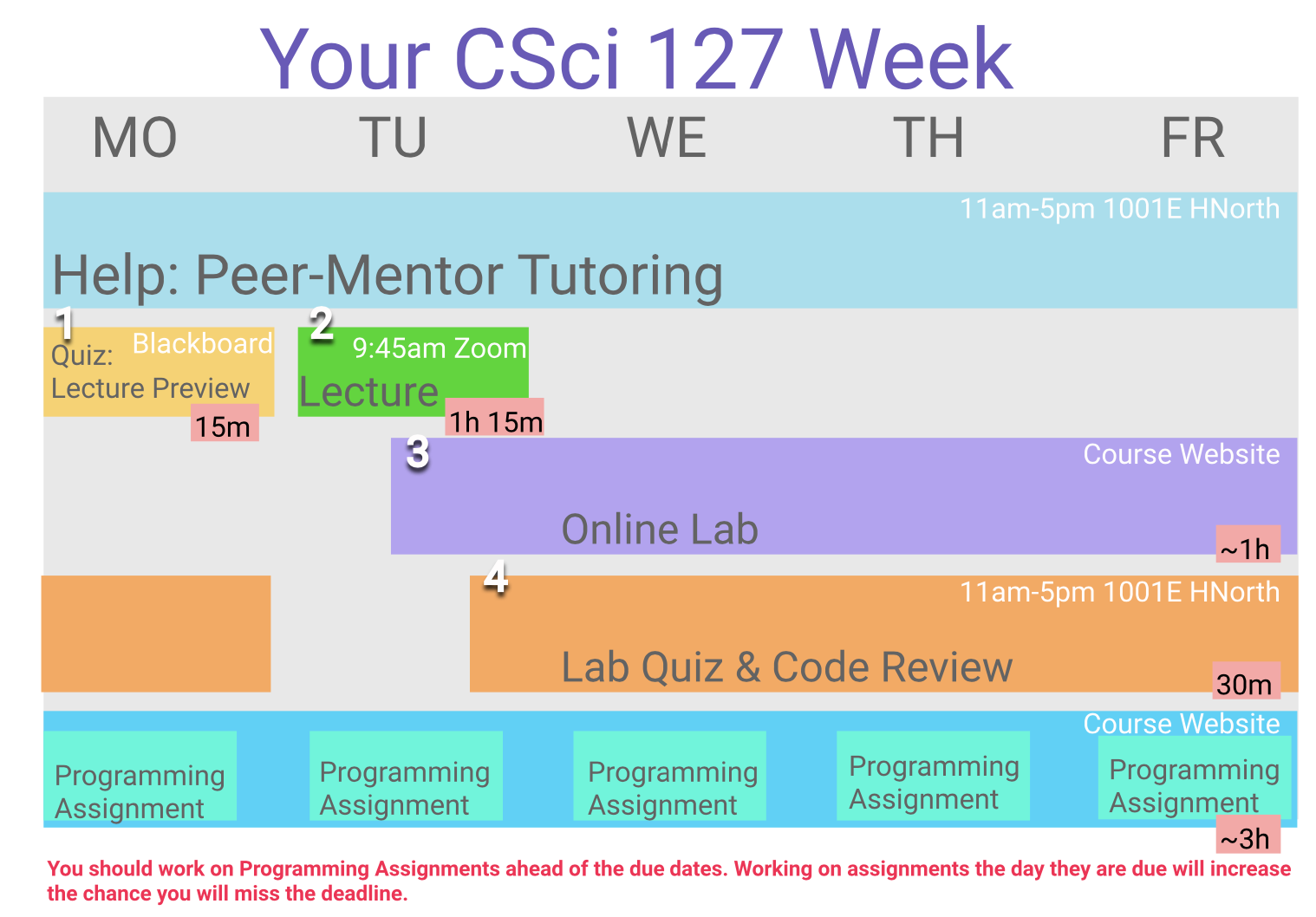 Hunter College Spring 2022 Schedule Csci 127, Introduction To Computer Science, Hunter College, Cuny, Spring  2022