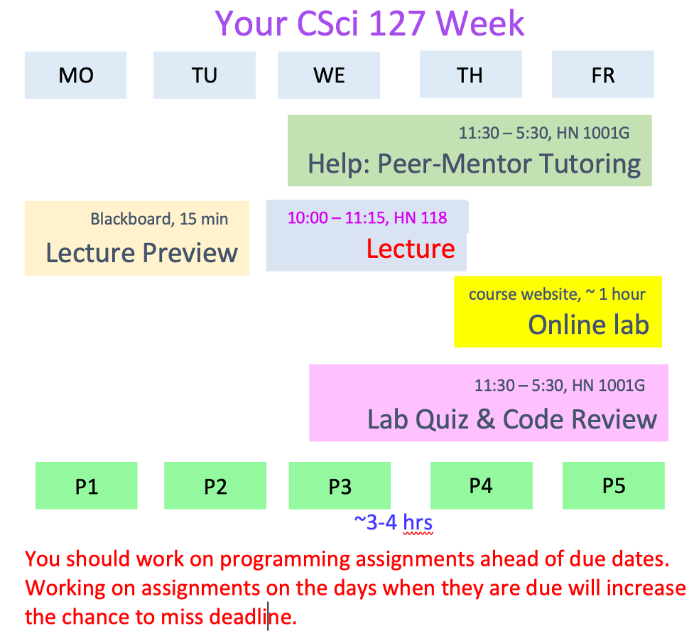 CSci 127, Introduction to Computer Science, Hunter College, CUNY