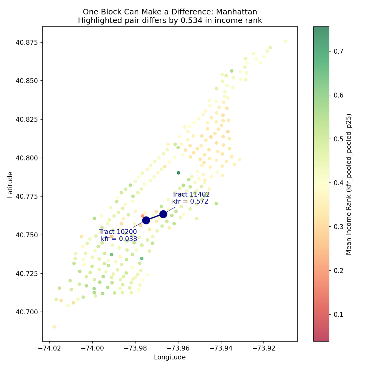 One block can make a difference map